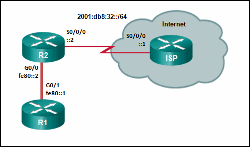 The graphic shows three routers. R1 is a stub router that is connected to edge router R2 on an Ethernet segment. R1 uses interface G0/1 and link-local IPv6 address fe80::1 and R2 uses interface G0/0 and link-local address fe80::2 on the Ethernet segment. R2 is also connected to the ISP router on a WAN segement. R2 uses interface S0/0/0 and IPv6 address 2001:db8:32::2 and the ISP router uses interface S0/0/0 and IPv6 address 2001:db8:32::1.