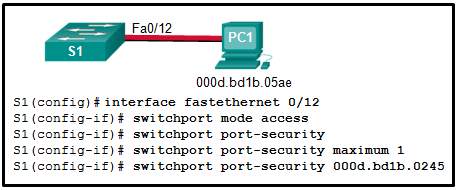 The exhibit consists of a graphic with a switch labeled S1 and a PC labeled PC1. Switch S1 port Fa0/12 connects to PC1. Under PC1 is the MAC address 000b.bd1b.05ae. The following commands are under the graphic: S1(config)# interface fastethernet 0/12 S1(config-if)# switchport mode access S1(config-if)# switchport port-security S1(config-if)# switchport port-security maximum 1 S1(config-if)# switchport port-security 000d.bd1b.0245