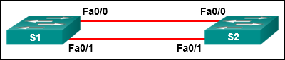The graphic contains two switches, S1 and S2, that are connected through two links that use the Fa0/0 and Fa0/1 interfaces.