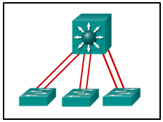 The graphic shows a Layer 3 switch at the top. The Layer 3 switch connects to three Layer 2 switches with two links between the Layer 3 switch and each of the Layer 2 switches.