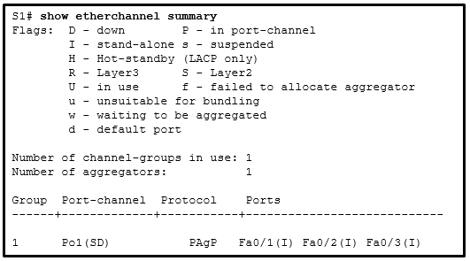 The exhibit displays the following command and some output from the command: S1# show etherchannel summary Flags: D - down P - in port-channel I - stand-alone s - suspended H - Hot-standby (LACP only) R - Layer3 S - Layer2 U - in use f - failed to allocate aggregator u - unsuitable for bundling w - waiting to be aggregated d - default port Number of channel-groups in use: 1 Number of aggregators: 1 Group Port-channel Protocol Ports ------+-------------+-----------+---------------------------------------------- 1 Po1(SD) PAgP Fa0/1(I) Fa0/2(I) Fa0/3(I)